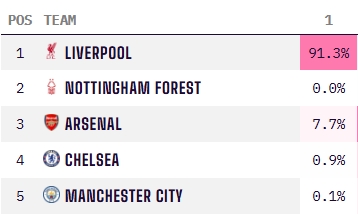 埃斯特旺：有些队友不相信我才18岁，我有时也觉得不可思议